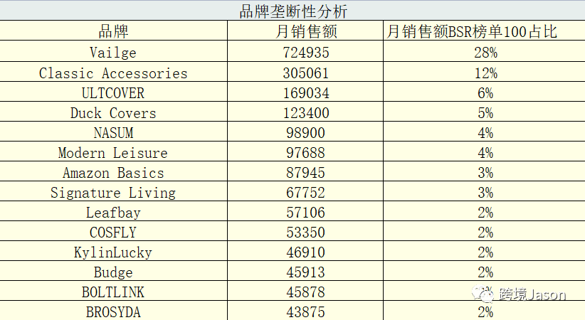 亚马逊新手如何选品？手把手教你选品全流程—附选品工具使用