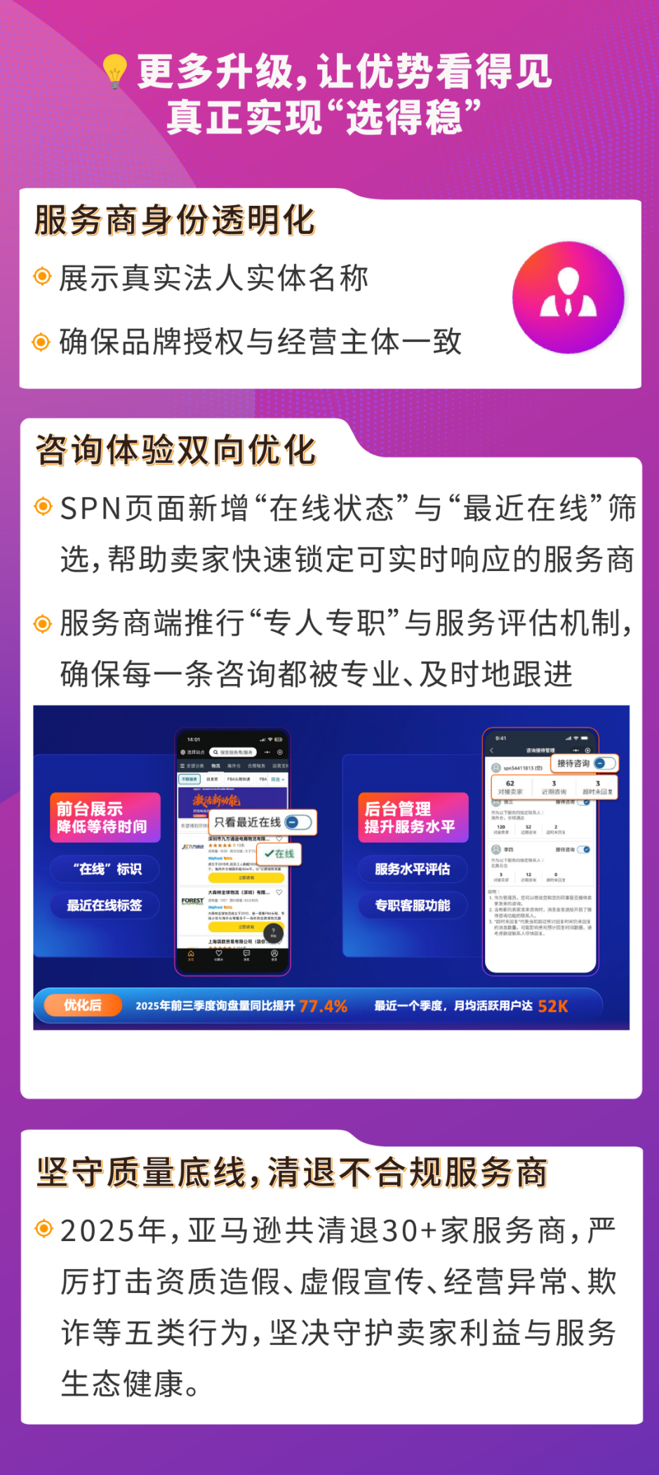亚马逊 SPN 升级来袭：破解“找不到、选不对、不省心”难题！