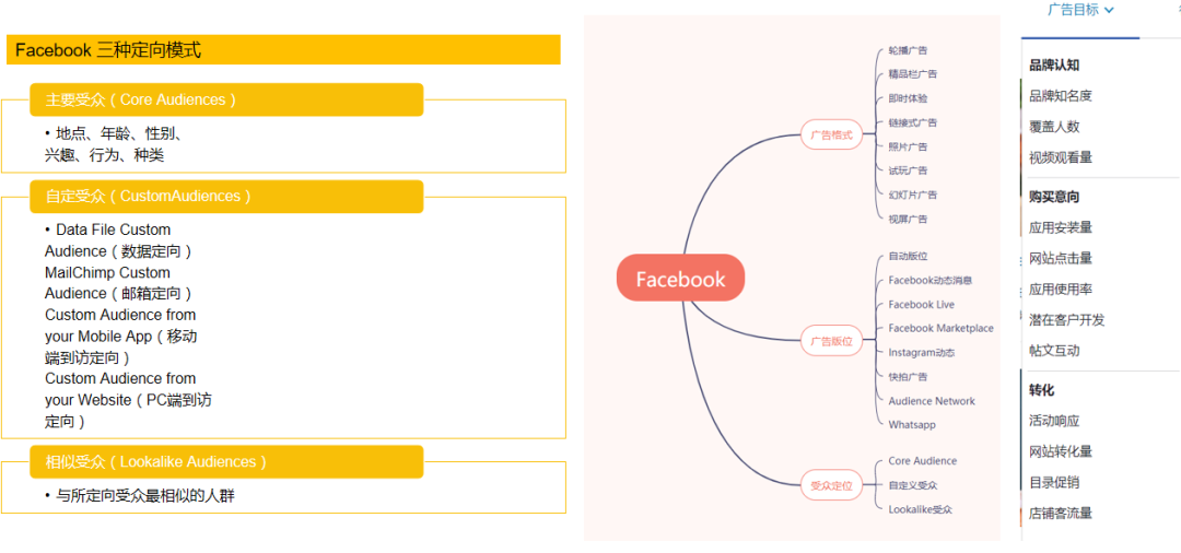 DTC独立站多渠道流量运营策略私享会