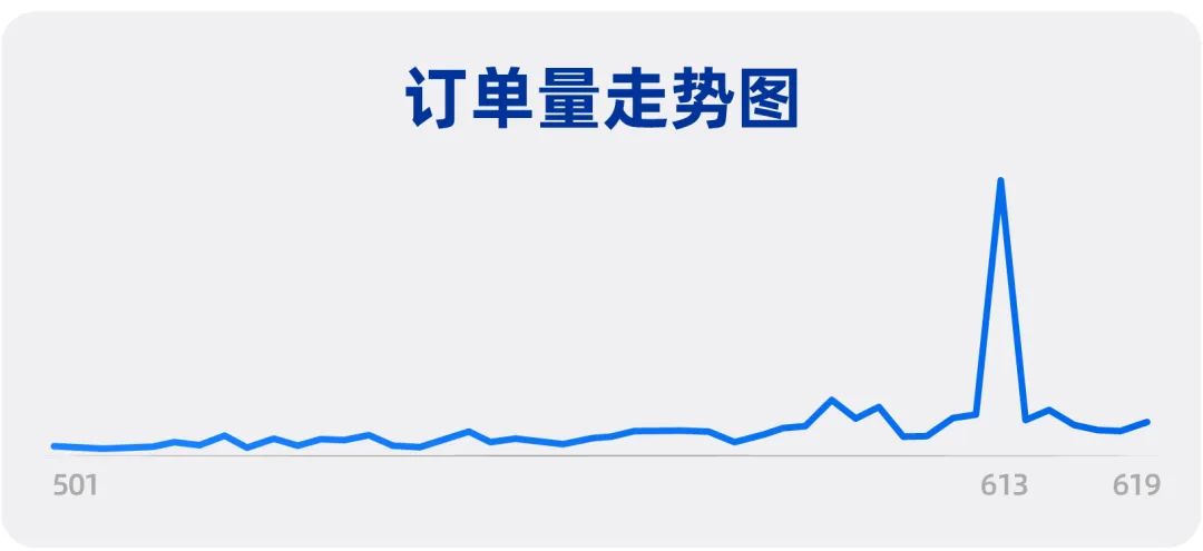 东南亚跨境男装怎么做？这两个商家案例极具参考意义