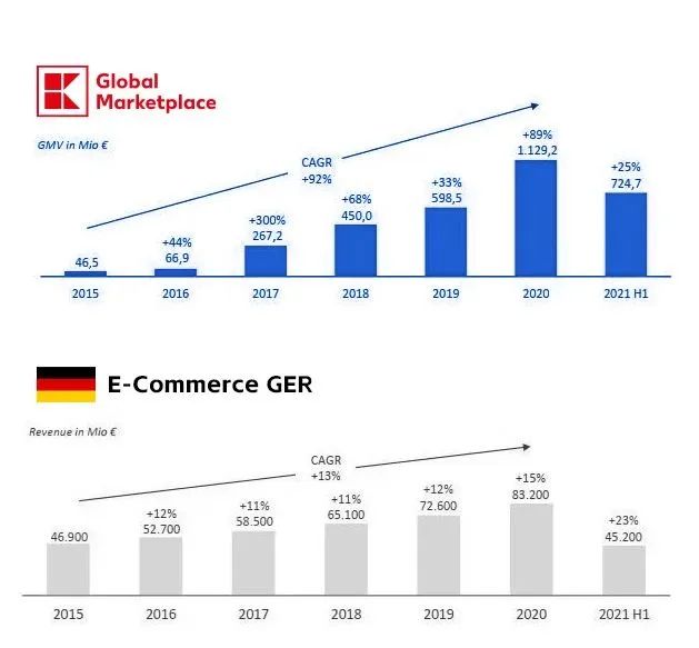 互联网普及率90%！欧洲这个“小而美”新蓝海，别错过！