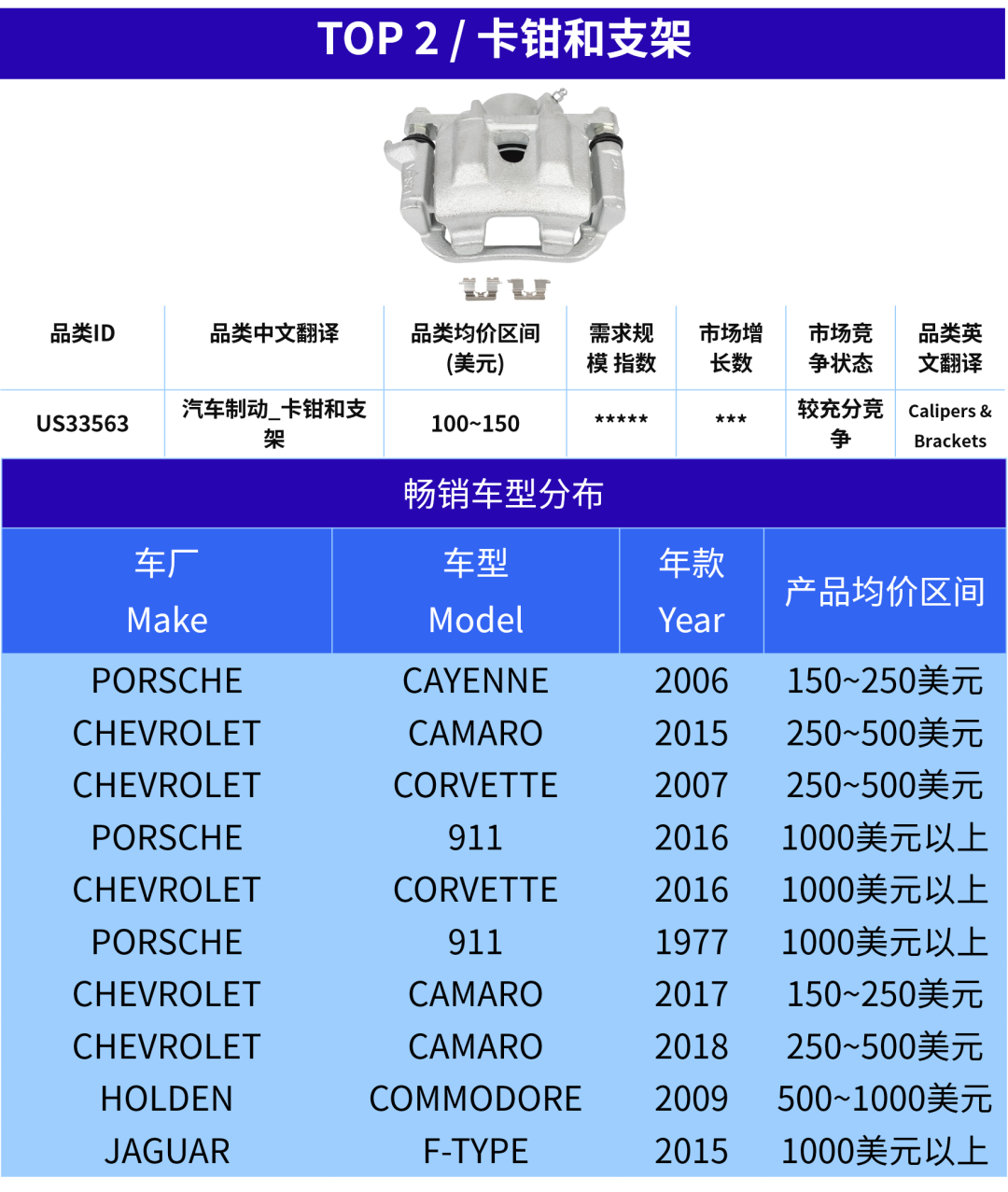 一根排气管能卖到$3000？老外抢购摩托车配件也疯狂！