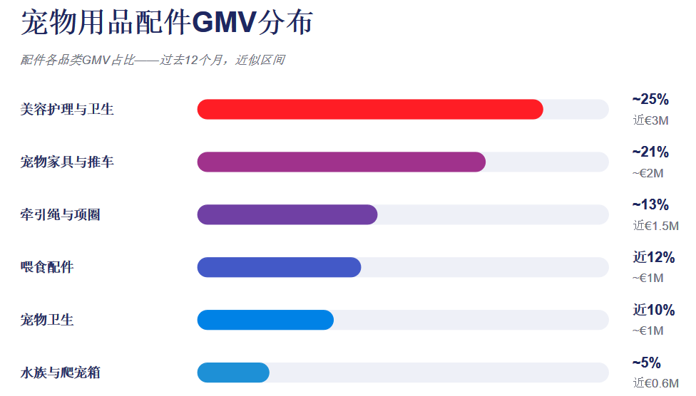 eMAG黑五备战：下半年东欧最好卖的品，全在这份清单里