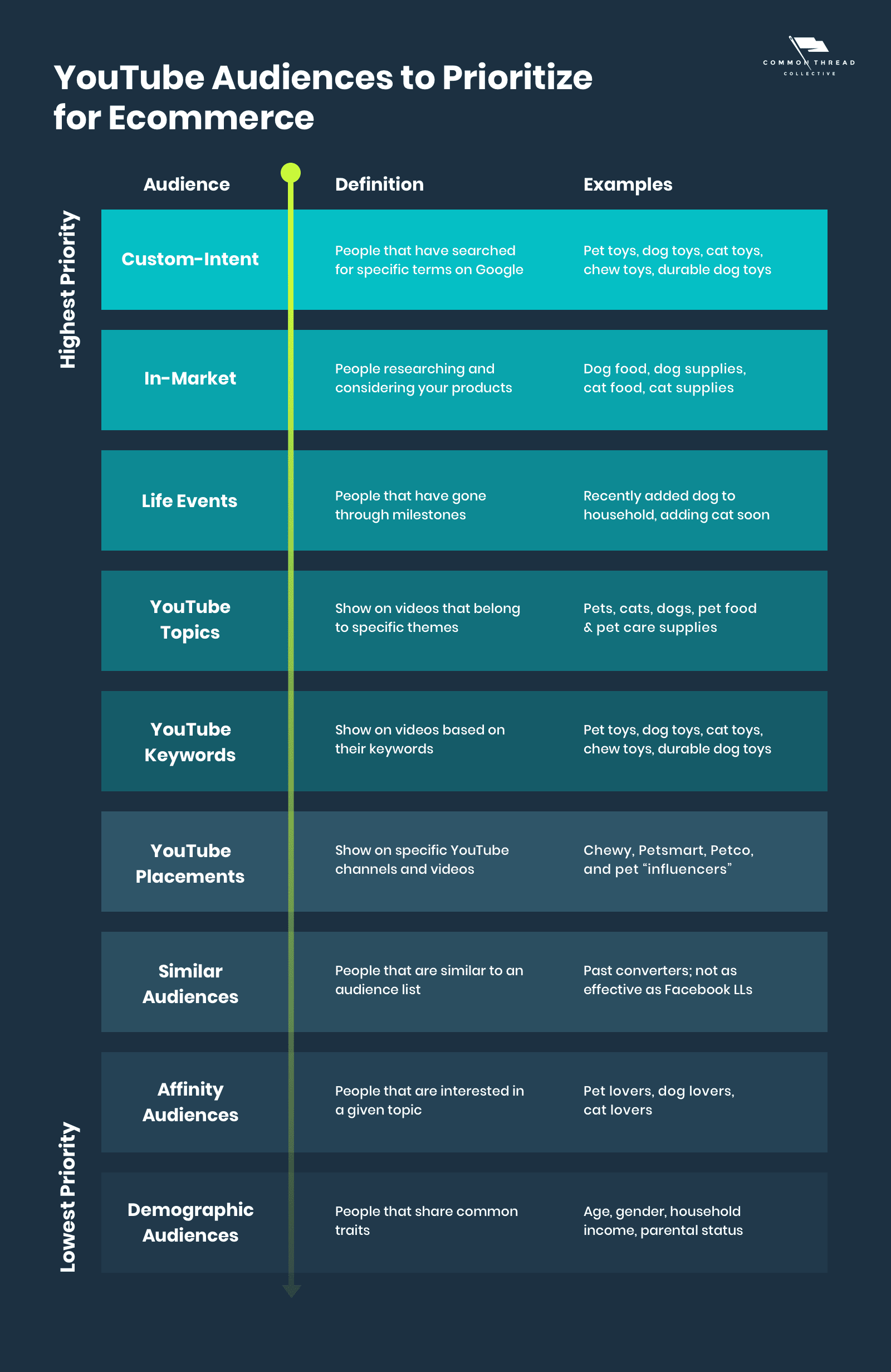 营收飙升202%！YouTube广告如何赋能品牌高效推广？