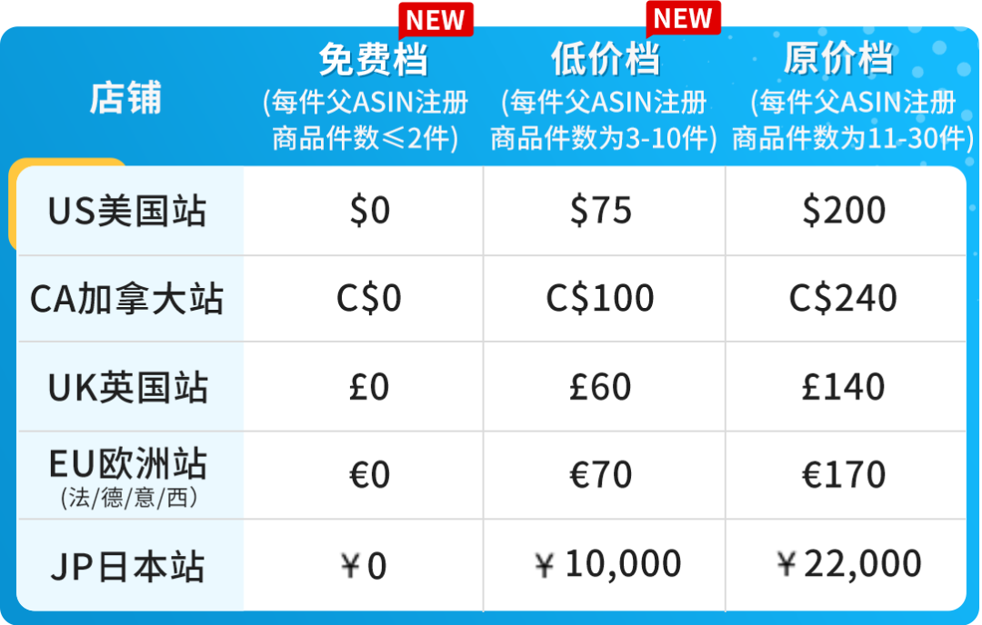 重磅！10/19起，亚马逊Vine计划全新梯度报价上线，最低0元起！