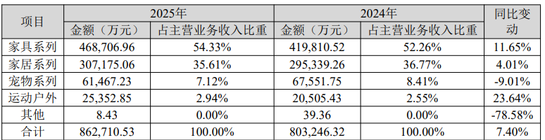 2025年致欧科技亚马逊VC做了13亿