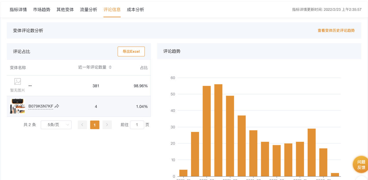 2022亚马逊选品参考维度，选品时要分析哪些指标？