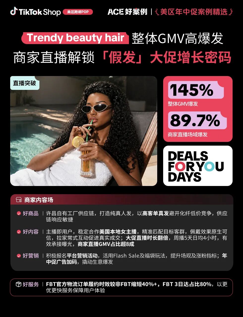 近翻倍增长，再攀新高！TikTok Shop美区年中促跨境POP优秀案例重磅发布