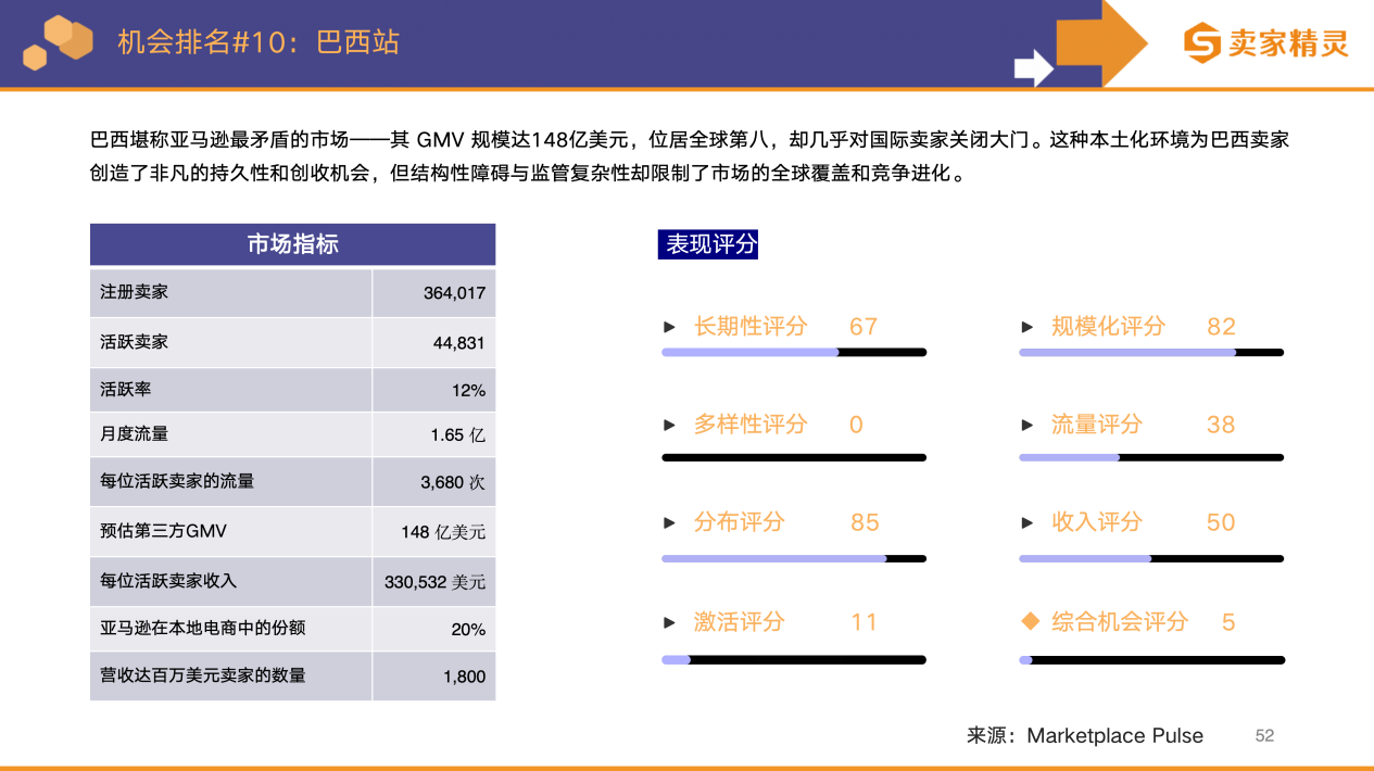 卖家精灵出品|亚马逊2025年度数据报告