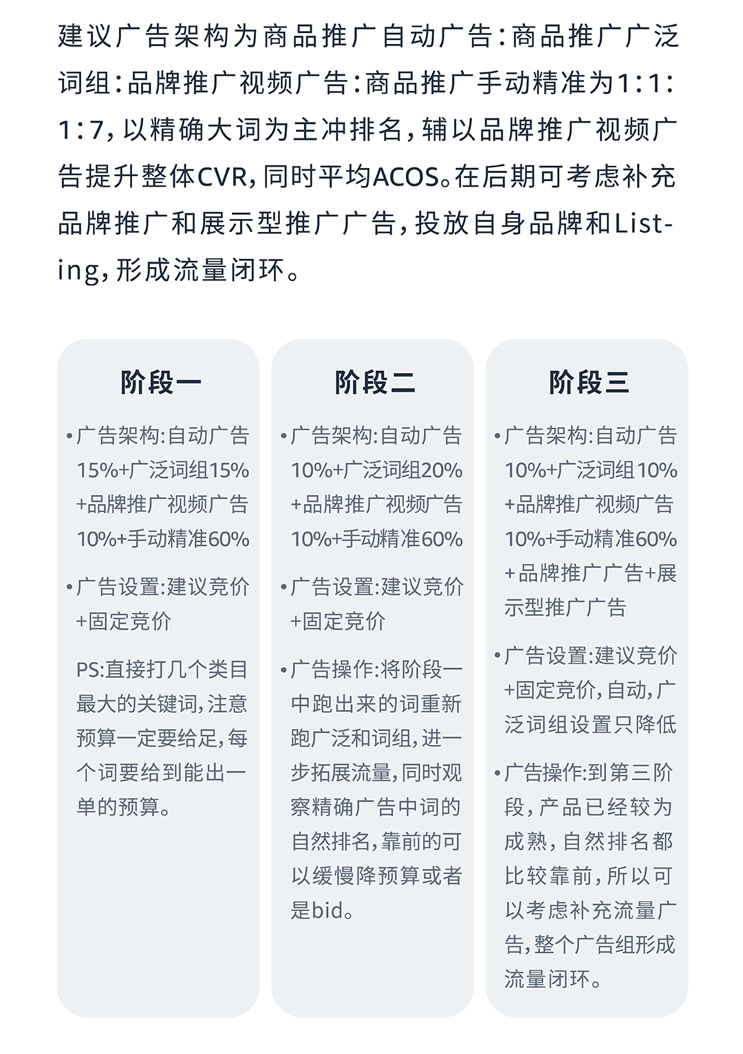 低客单 vs 高客单，如何根据数据动态调整广告？