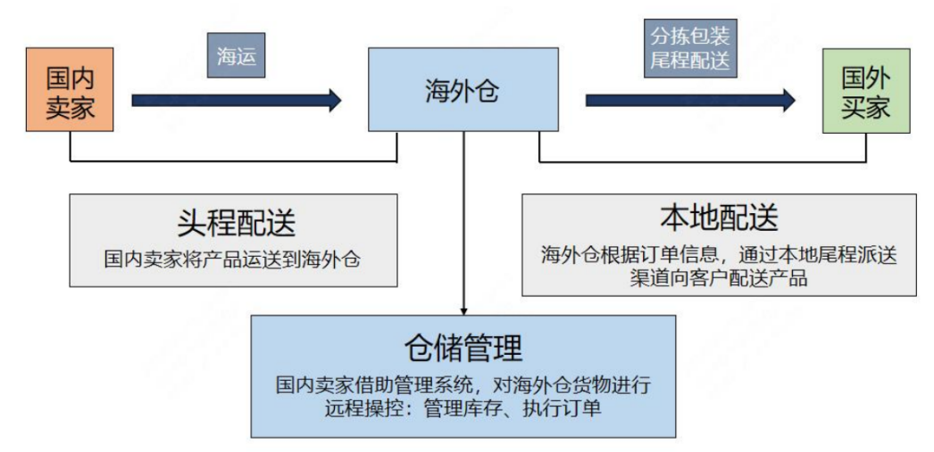 13年跨境老炮儿的流量盛宴，80万个买家撑起品牌梦