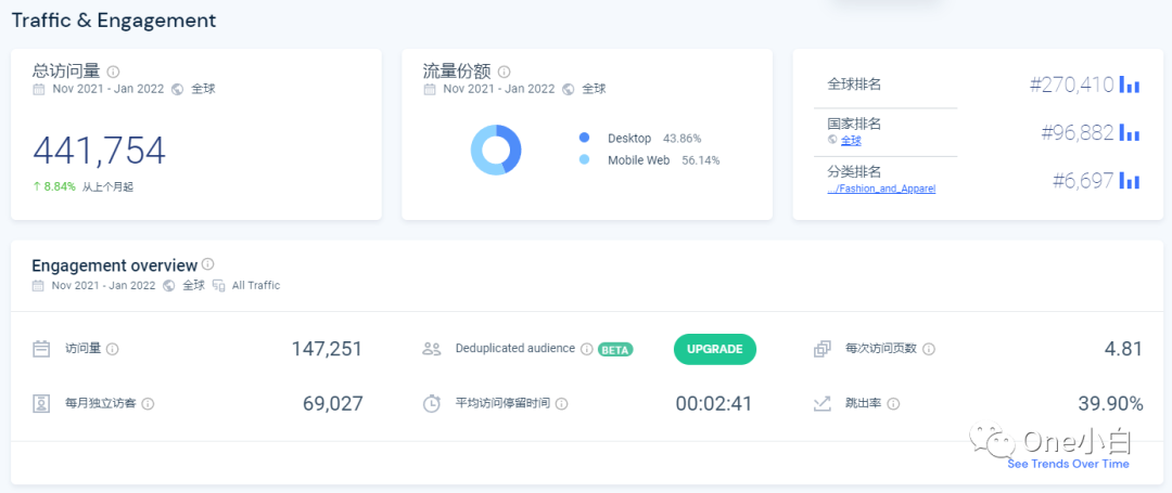 Similarweb 免费账号注册及后台使用教程，解锁更多功能
