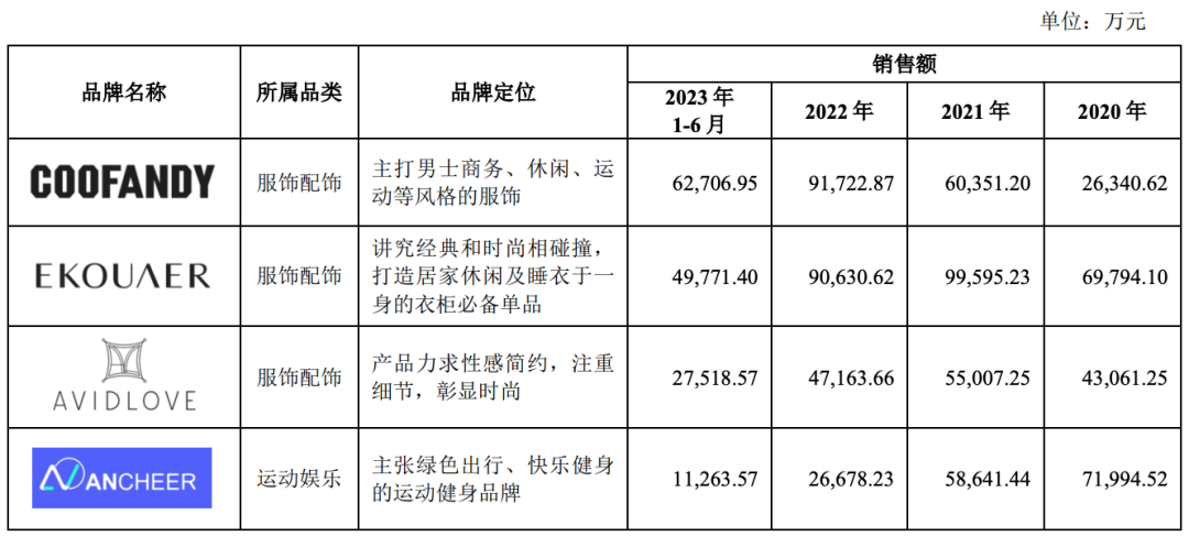 深圳跨境大卖宣布：分红1亿