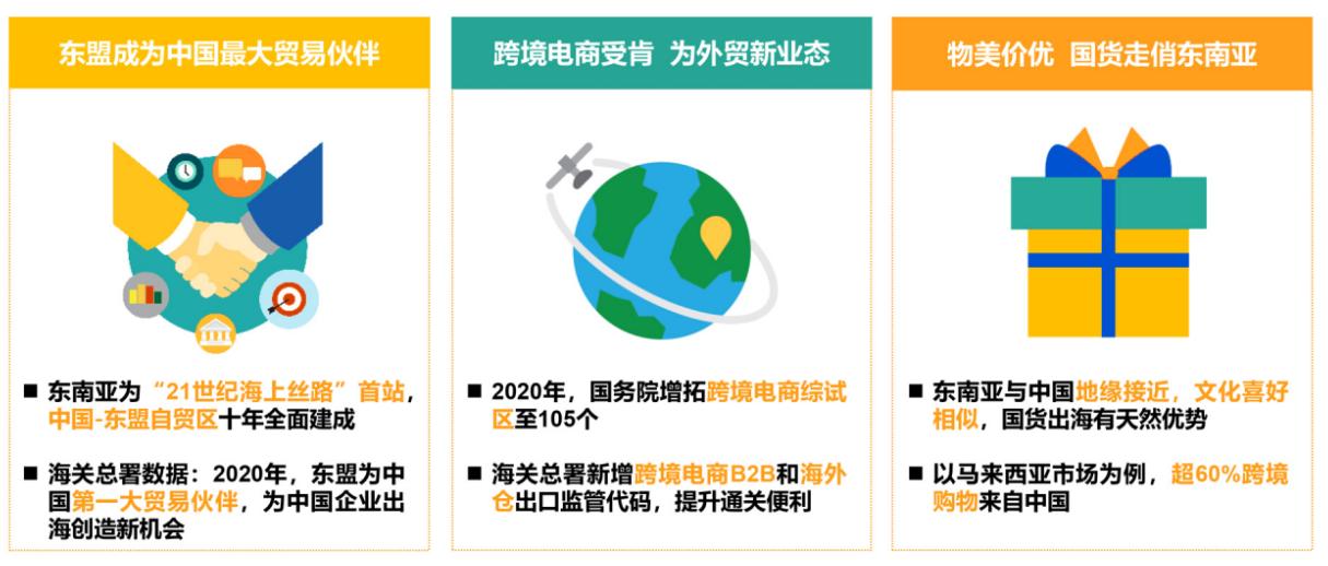 跨境不止獨立站，品牌出海何不提前布局東南亞電商Lazada跟Shopee！