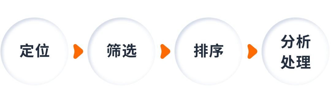 决策靠直觉？看懂两份报告教你“数据化”优化关键词！