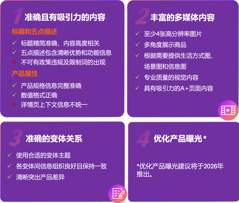 亚马逊Gen AI：告别繁琐操作，轻松打造高转化商品详情页