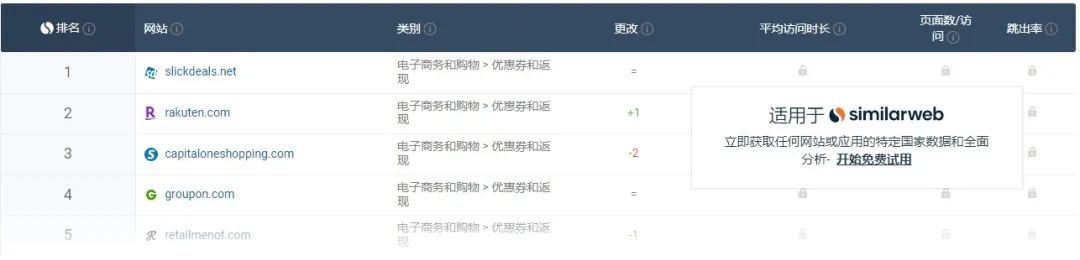 亚马逊「站外秒杀」应该怎么做？（附超详细流程教学） 