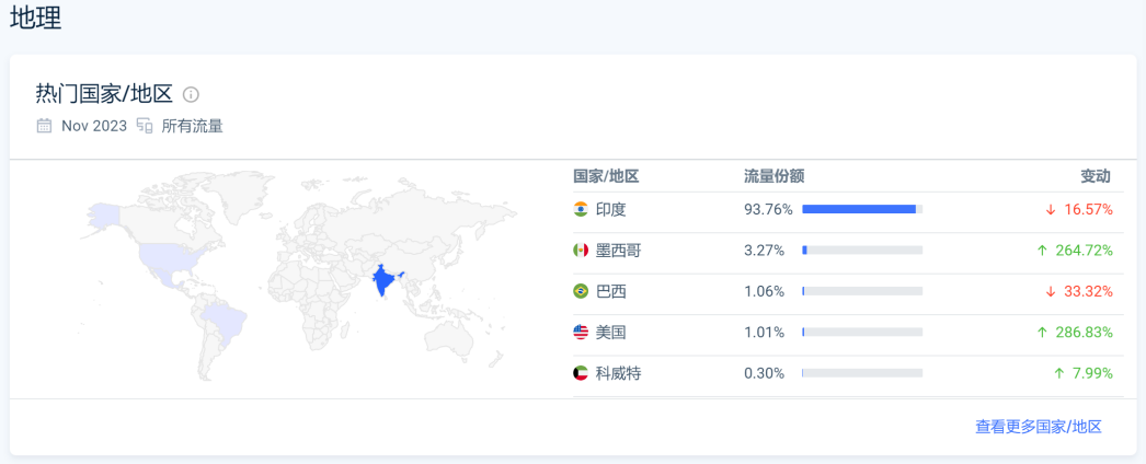 SHEIN最有“爆发力”的对手含着金钥匙出生