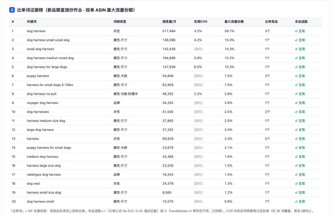 用WorkBuddy跑通「亚马逊新品关键词库搭建」最佳实践(附教程资料包)