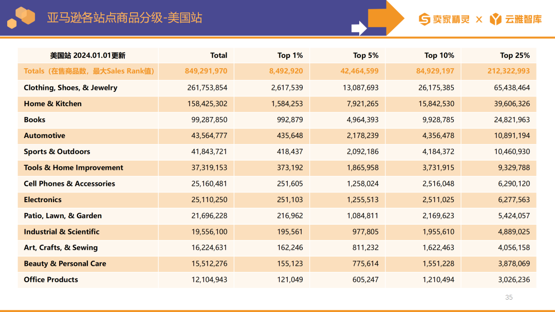 卖家精灵出品|亚马逊2023年度数据报告