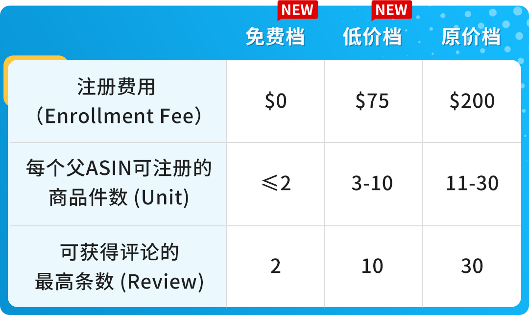 重磅！10/19起，亚马逊Vine计划全新梯度报价上线，最低0元起！