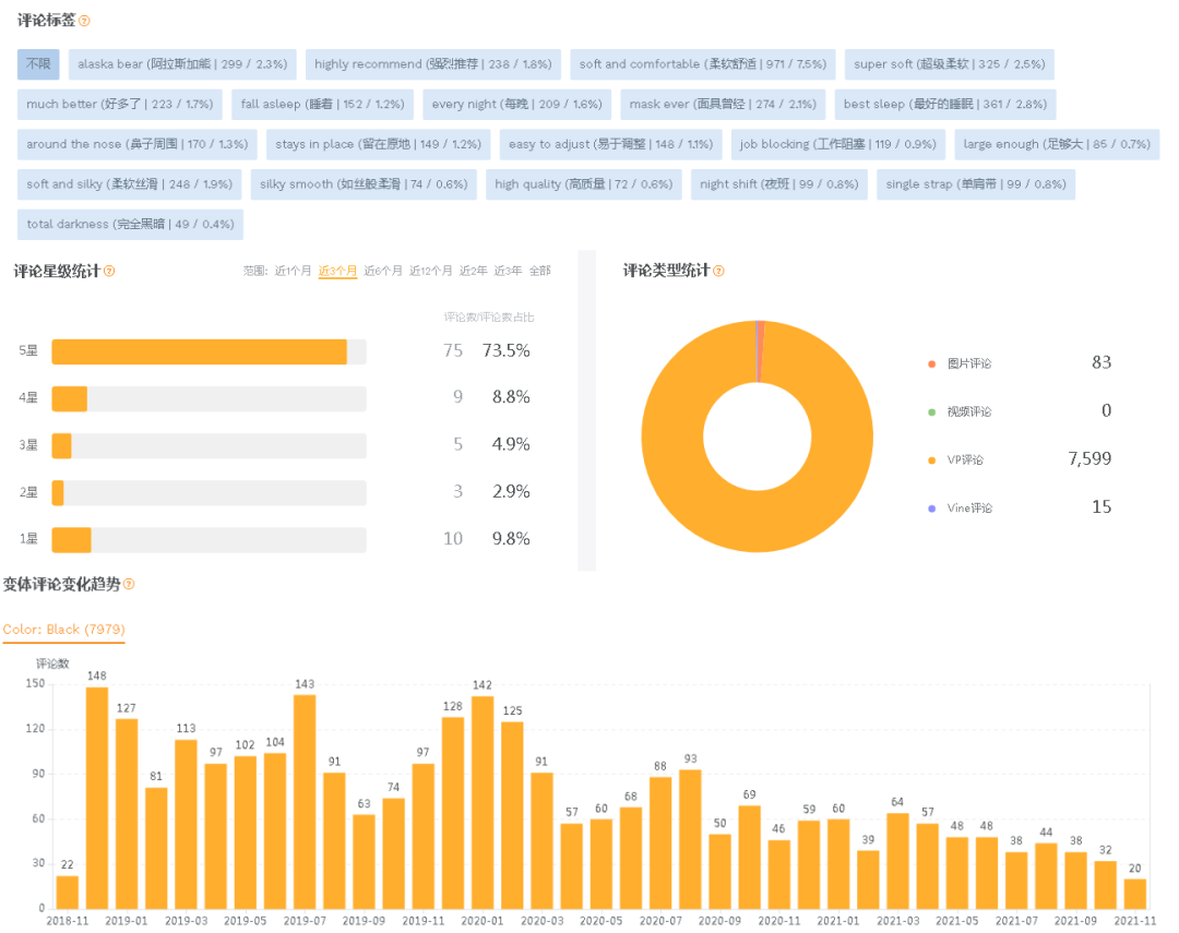 【亚马逊】美亚眼罩选品市场分析报告