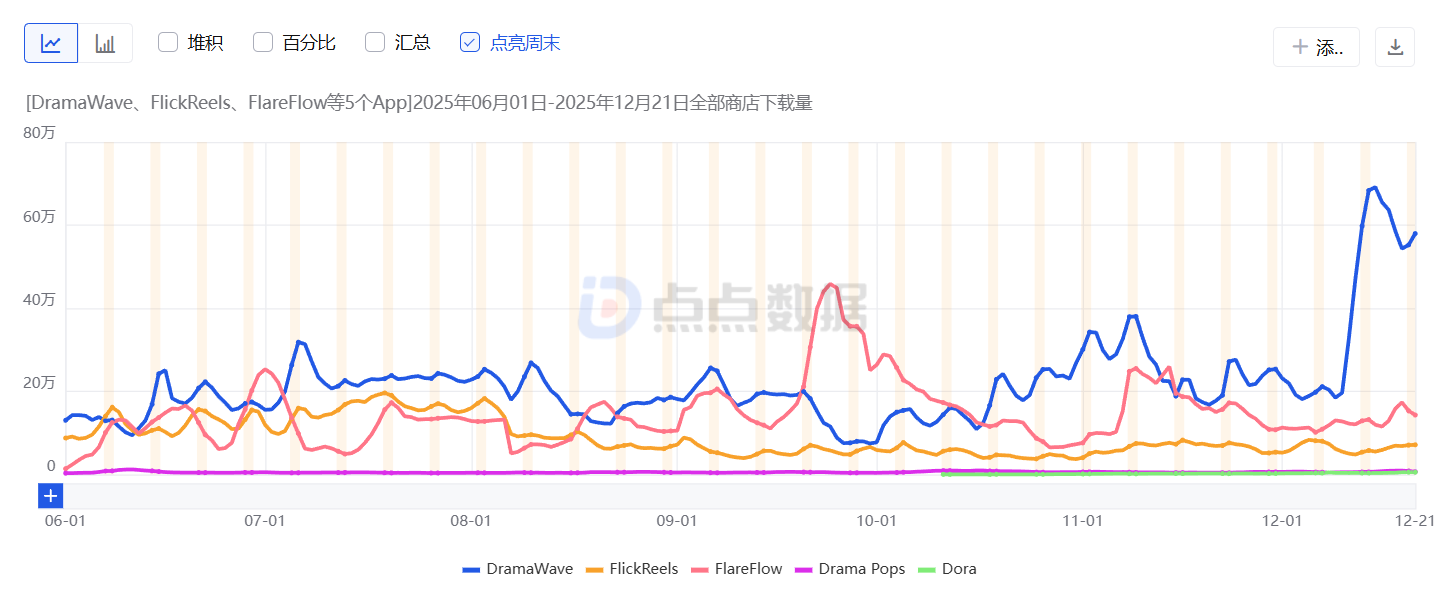 从流量到留存：短剧出海迈入精细化运营时代，AI+全渠道通信成破局关键