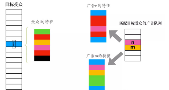 数字化独立站演进历程(二)：2022年全触点管理&私域营销