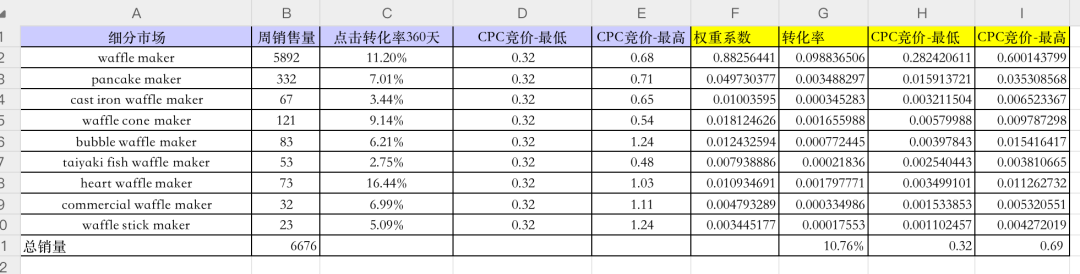 选品阶段快速制作财务模型（实操详解）