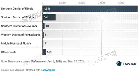 2024年美国TRO趋势分析