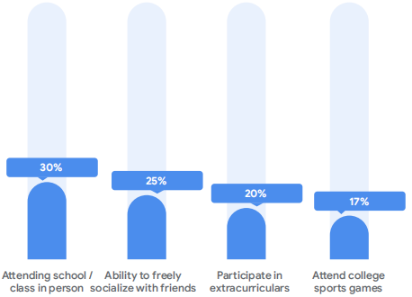 开学季,你的营销重点找对了吗?