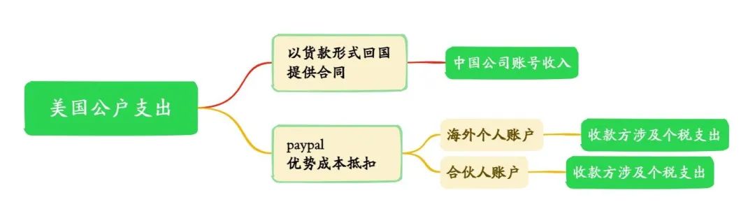PayPal账户被封,除了申诉以外,跨境卖家还能如何自救?