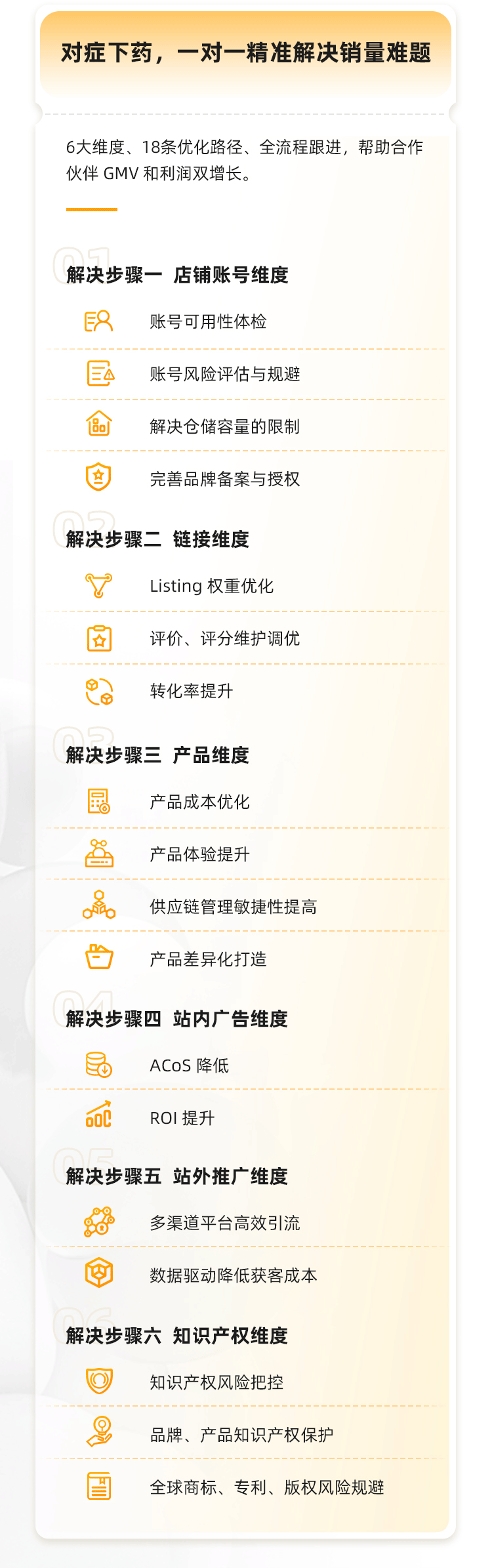 一文看懂浩方集團亞馬遜聯(lián)合運營接龍項目