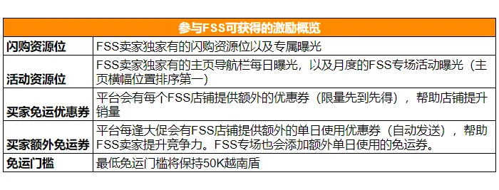Shopee：2021年10月调整越南站点FSS费用