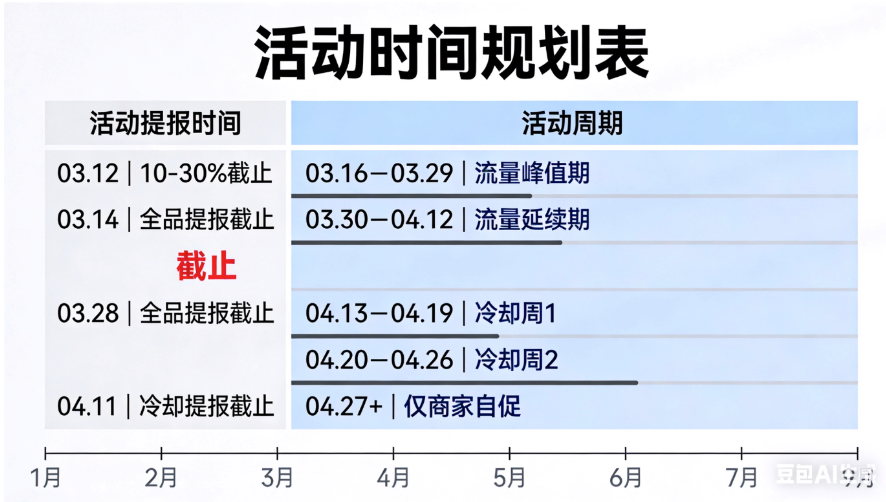 爆单预警！各大跨境平台春季流量战打响，收下这份备战时间表