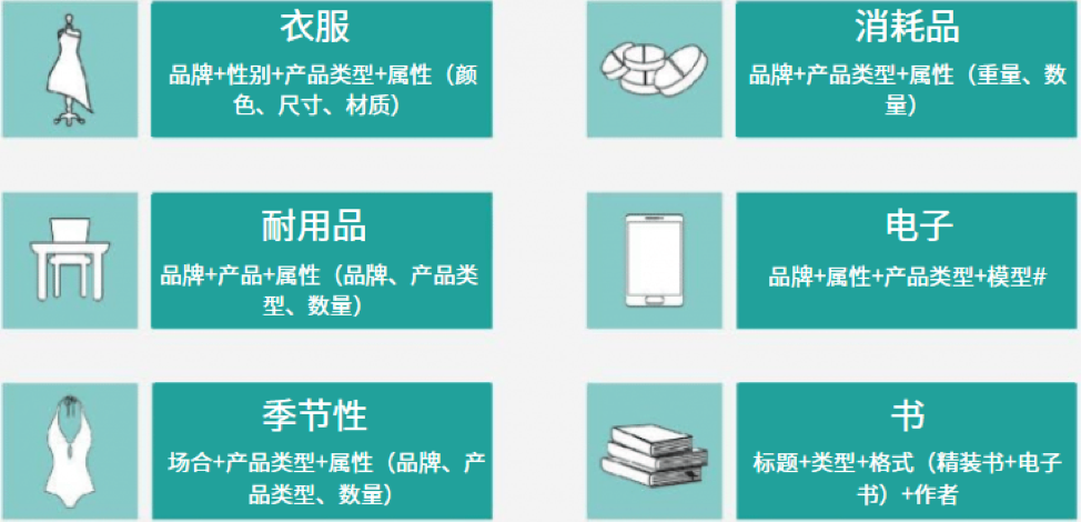 黑五备战，独立站卖家知道投放谷歌购物广告的8个技巧了吗？
