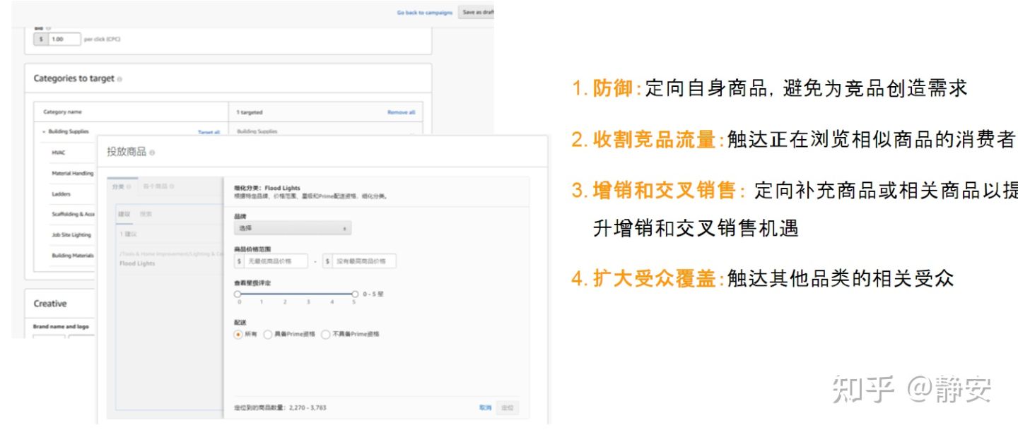还傻傻分不清楚亚马逊SD广告和DSP广告？ 一文带你看到展示型推广广告