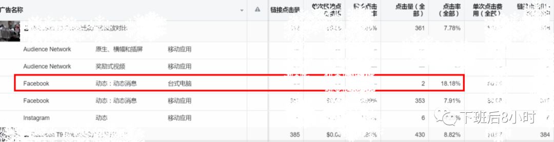 如何优化Facebook广告投放,提高广告成效