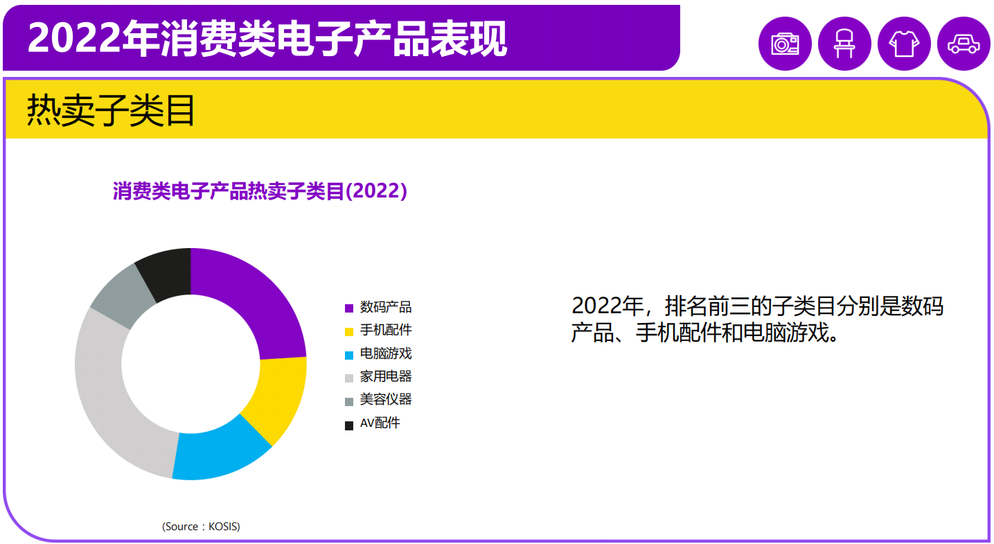 韩国电商市场洞察:中国时尚服饰吃香,超50%网购者使用Coupang