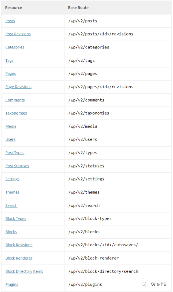 如何禁用 WordPress REST API 的 Users 路由以屏蔽网站用户名信息