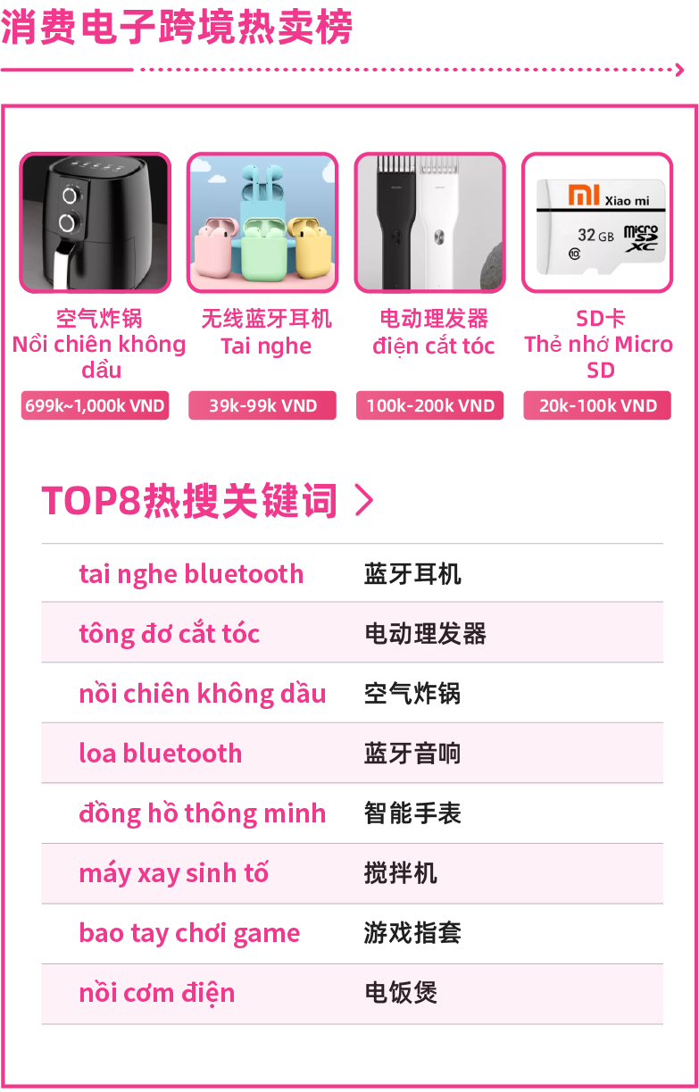 越南不“南”｜抢先跑赢9.9，大促玩法逐一攻破！