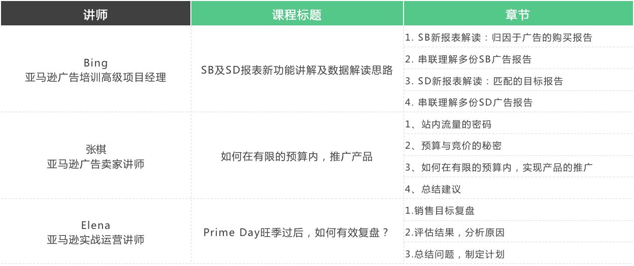 抽10位送100美金!这场亚马逊广告干货直播不容错过!