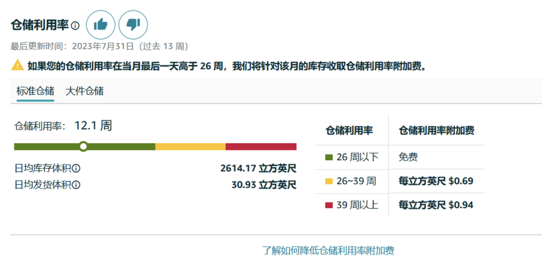 超量库存竟这么贵？每个卖家必看的亲妈级亚马逊库存费科普