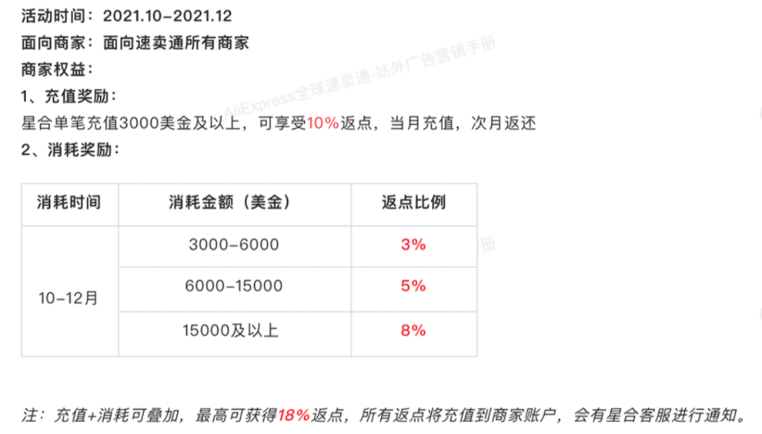 亿级流量打爆线上销量，站外引流双11收割秘籍来了！