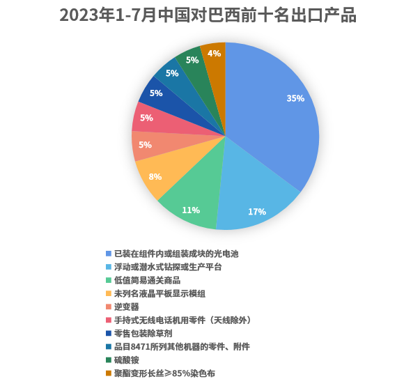 一篇讲清楚,拉美外贸热销品及客户开发方法!