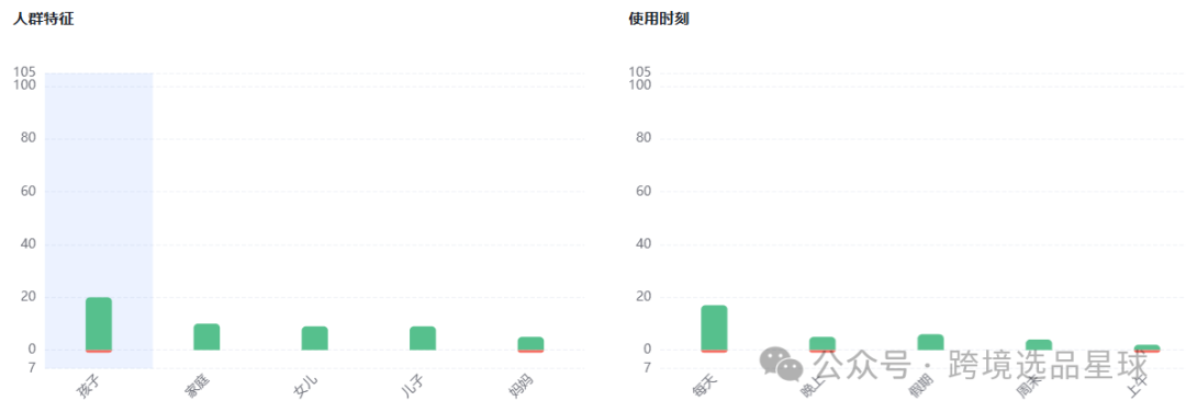亚马逊选品热门产品第54期，便携洗衣桶市场分析