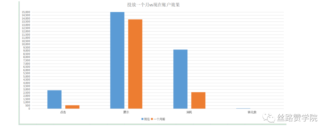 超滤膜行业—谷歌搜索投放最佳实践，询盘量提升70%
