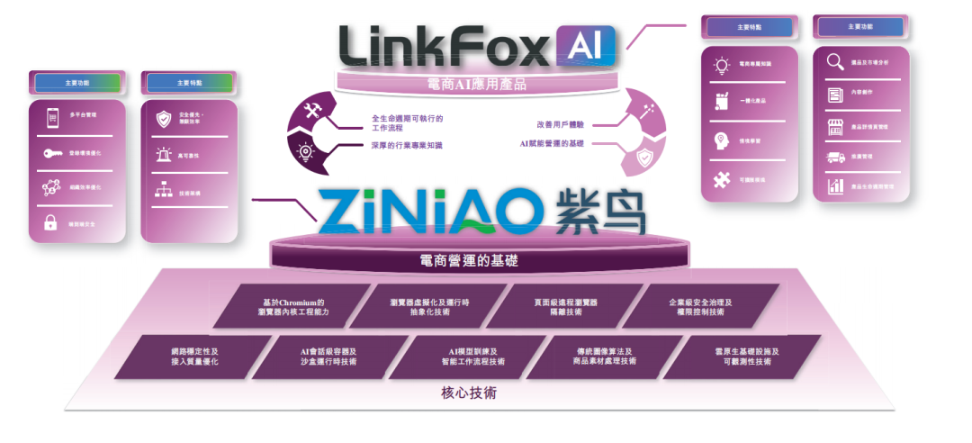 服务过800万跨境店铺的浏览器，要去港股IPO了