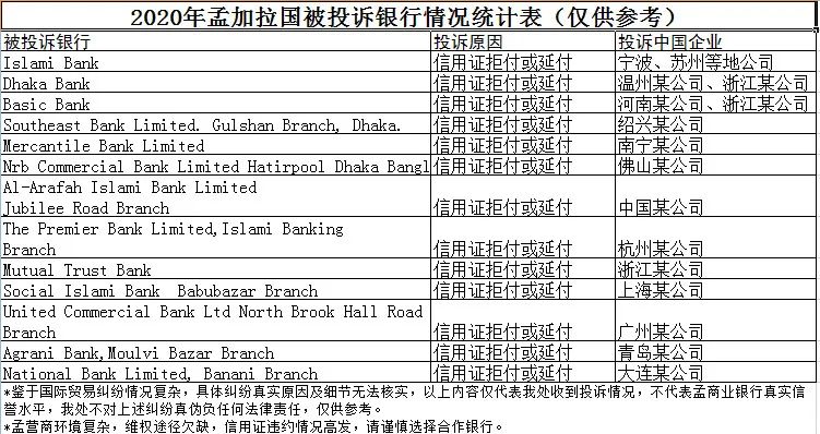 出口这个南亚大国，最糟糕的局面出现了！