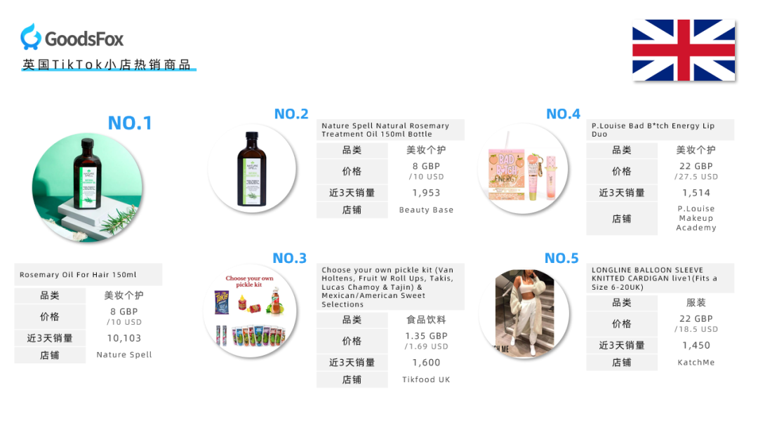 母亲节营销开启！TikTok小店销量狂飙爆款产品盘点